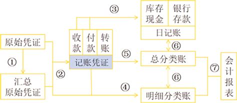 关于深圳代理记账报税的处理流程 - 知乎