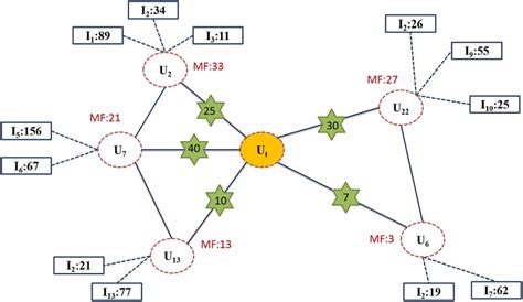 Network Simulation Examples 的图像结果