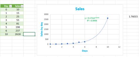 Image result for Exponential Integral Table-Excel