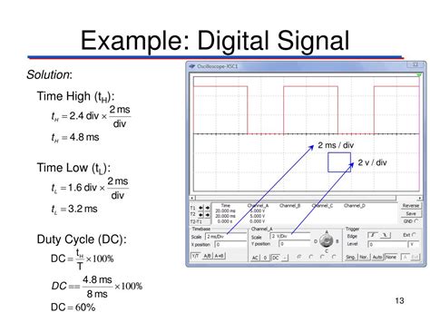 Digital-Signal Example 的图像结果