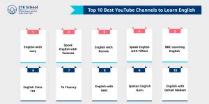 Best 10 YouTube Channel to Learn English for Beginners!