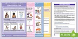 Kitchen Safety Posters - KS1 (teacher made) - Twinkl