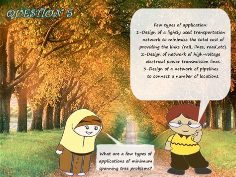 Image result for Minimum Spanning-Tree Problem