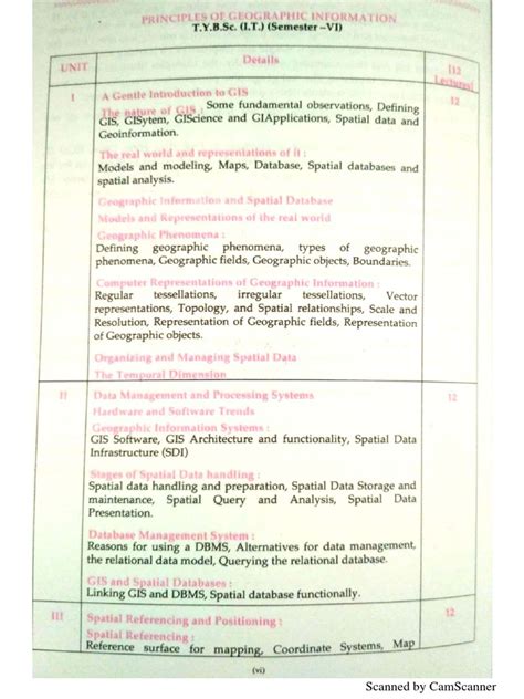 Image result for Grade 12 GIS Notes