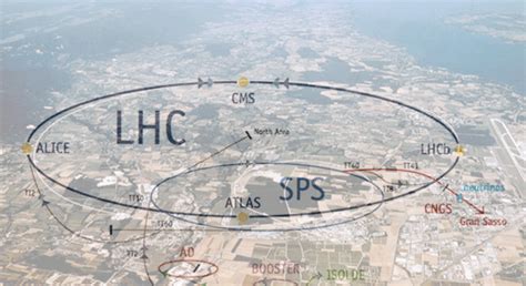 Image result for LHC Map FCC