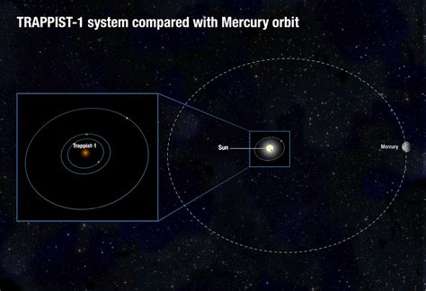 Hubble makes first atmospheric study of Earth-sized exoplanets ...