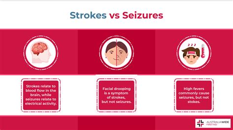Common Causes Of Seizures