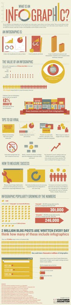 infographic uses