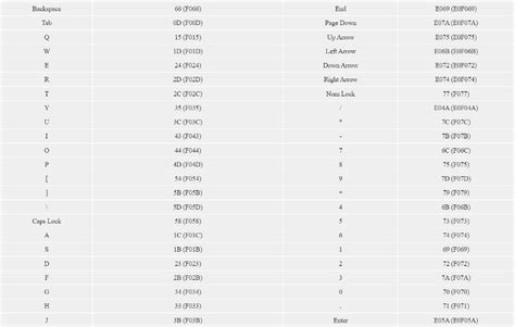 Standard PS 2 Keyboard Code 19 的图像结果
