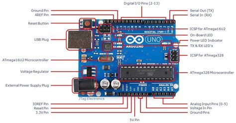 Arduino Uno R3 ATMega328 - High Quality – ROBODIUM
