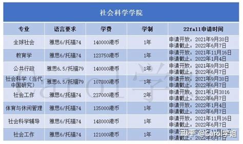 上海理工大学硕士研究生学费&奖学金一览表 - 知乎