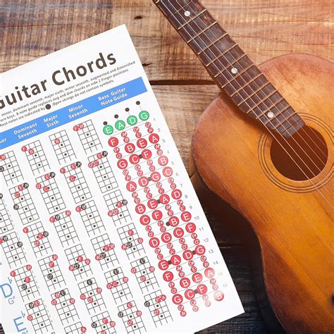 Buy EXCEART Electric Bass Finger Guide Chart 4- String Guitar Chords ...