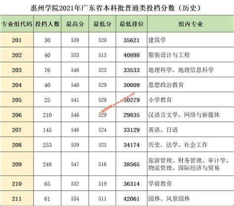 广东省惠州市惠城区2023年中考历史一模试卷-21世纪教育网