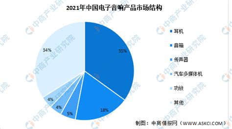 智能音箱市场分析报告_2018-2024年中国智能音箱市场全景调查与行业竞争对手分析报告_中国产业研究报告网