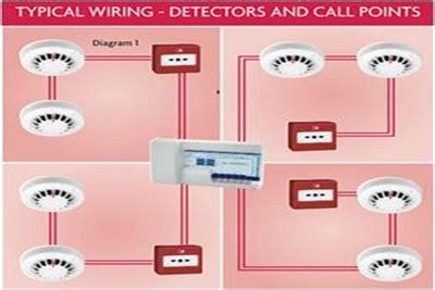 Fire Alarm and Detection System , Fire Alarm and Detection System ...