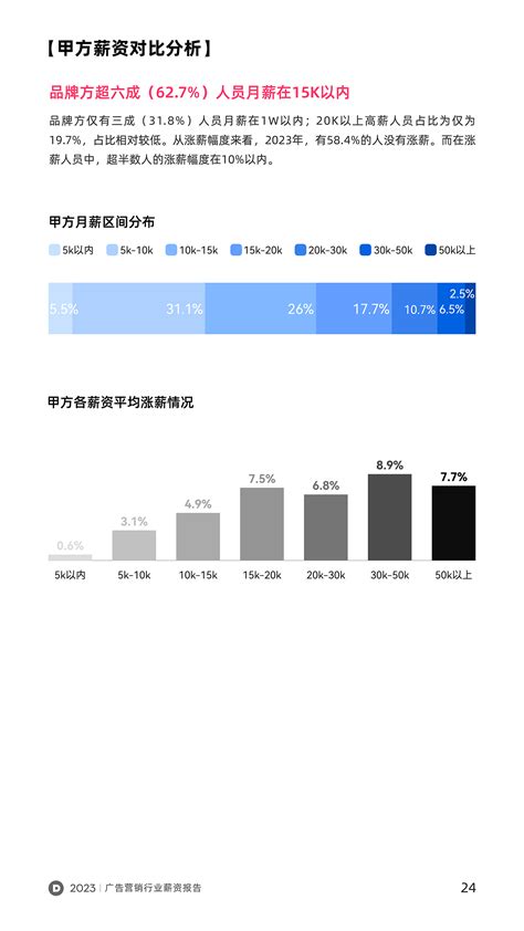 互联网薪资报告「南京市」(2022年9月)：软件测试岗