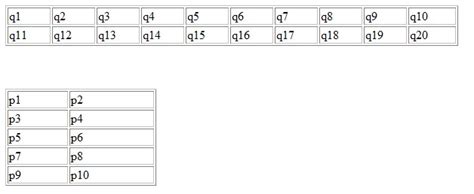 Image result for Calculer Dans Un Formulaire JavaScript