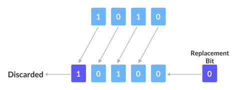 Operators In C++ - HPTU Exam Helper