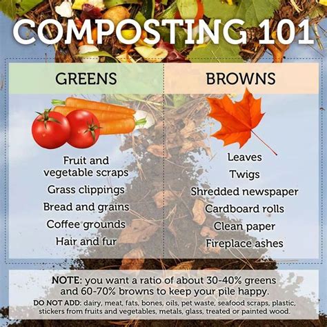 Image result for Simple Composting