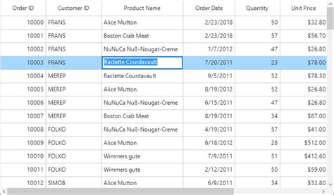 How to Add a Button in DataGrid Windows Form C 的图像结果