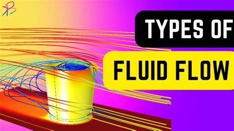 Image result for How Fluids Flow