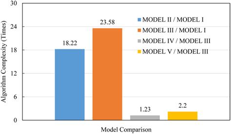 Algorithm Complexity Opti 的图像结果