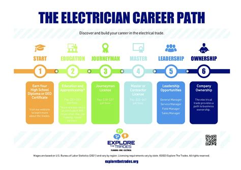 Industrial Electrician Salary