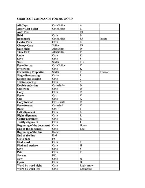 Image result for Shortcut Commands Keys