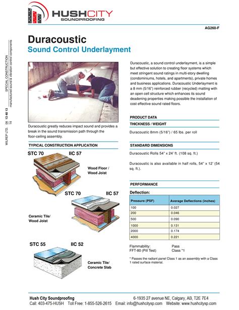 Duracoustic – Sound Deadening Floor Underlay - Hush City Soundproofing ...