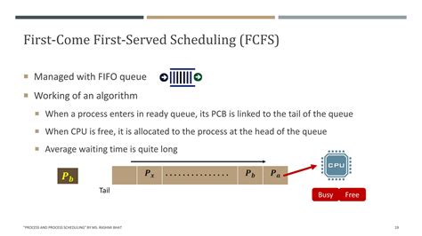 Image result for Process Scheduling Problems in OS