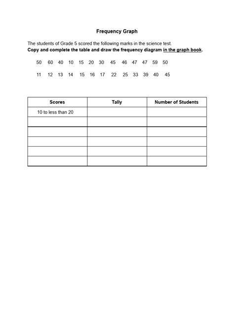 Image result for Using a Graph How to Find the Frequency