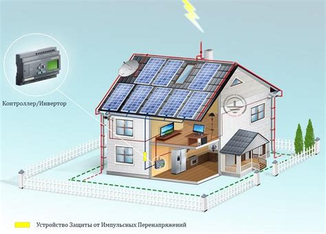 Lightning Protection Solar System 的图像结果