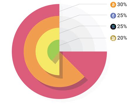 Image result for Coin Gecko.com