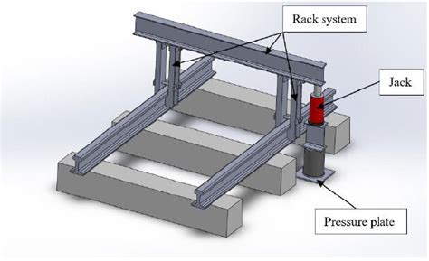 Image result for Measurement for Substructure