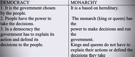 What is the difference between different types of governments such as ...