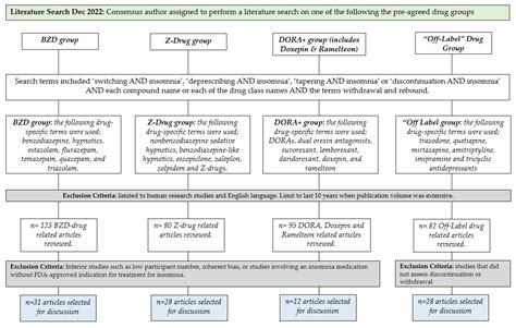 Alliance for Sleep Clinical Practice Guideline on Switching or Deprescribing Hypnotic ...