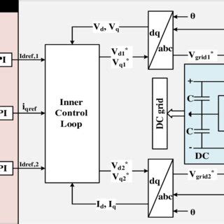 Image result for Duo Piece Control Code