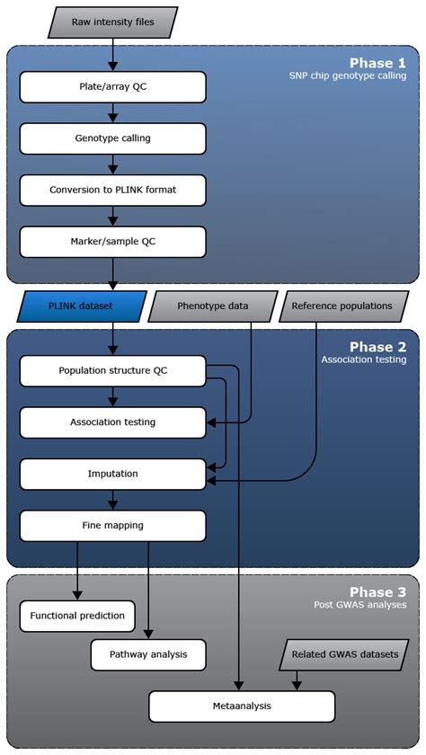 Image result for GWAS Software