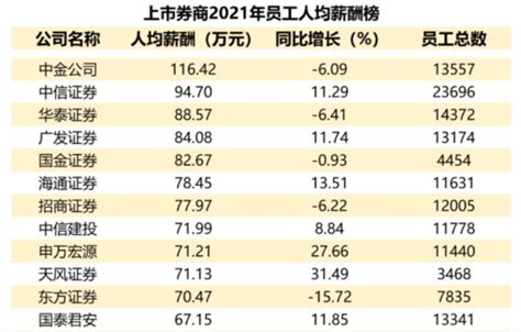 重磅利好！上海留学生落户院校TOP100名单更新！新增这些院校 - 知乎