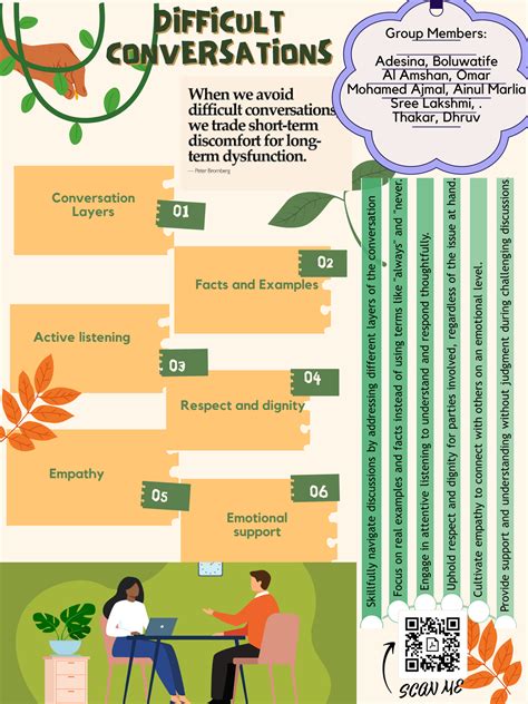 One-Page Handout Group 5 - Business Communication - DIFFICULTDIFFICULT ...