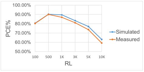 A Bootstrapped Comparator-Switched Active Rectifying Circuit for ...