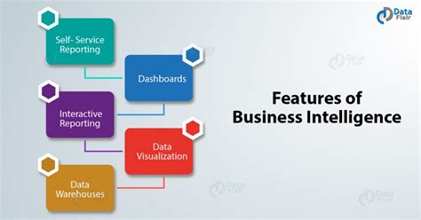 Business Intelligence Tutorial 的图像结果