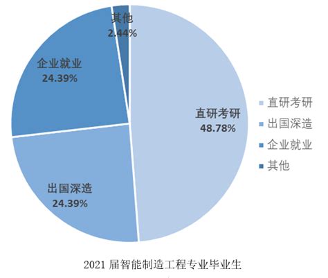 就业情况-上海大学本科招生专业博览网