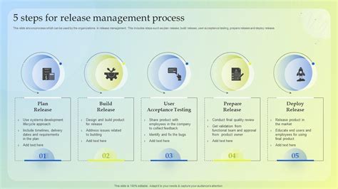 Image result for Release Management Process Diagram