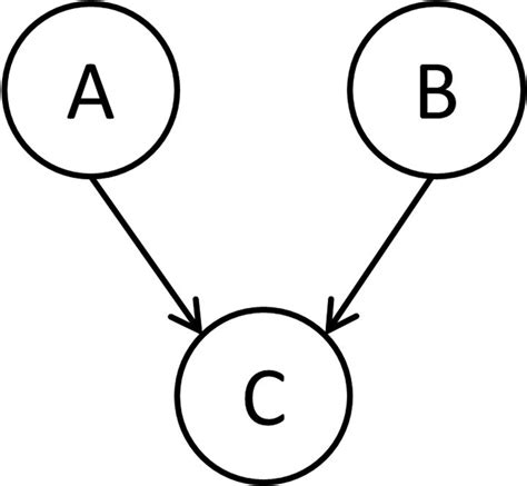 Image result for Convergent Model Drawing