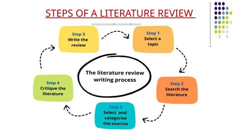 Review Of Literature Ppt
