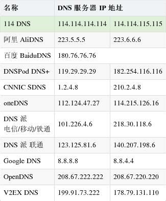 西安电信的DNS通常是多少？西安租用服务器 - 世外云文章资讯