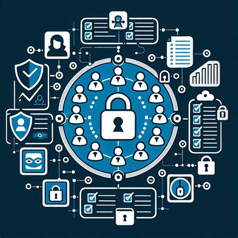 Image result for Access Control Entry