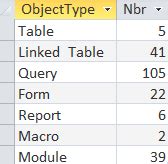 Image result for Compare Access Object and MS SQL Objects