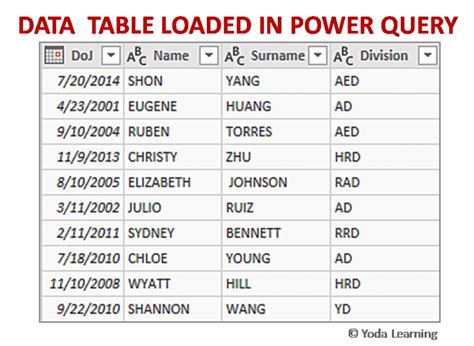 Image result for Advanced Power Query